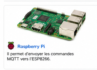 00 Préparer sont Rasberry_pi